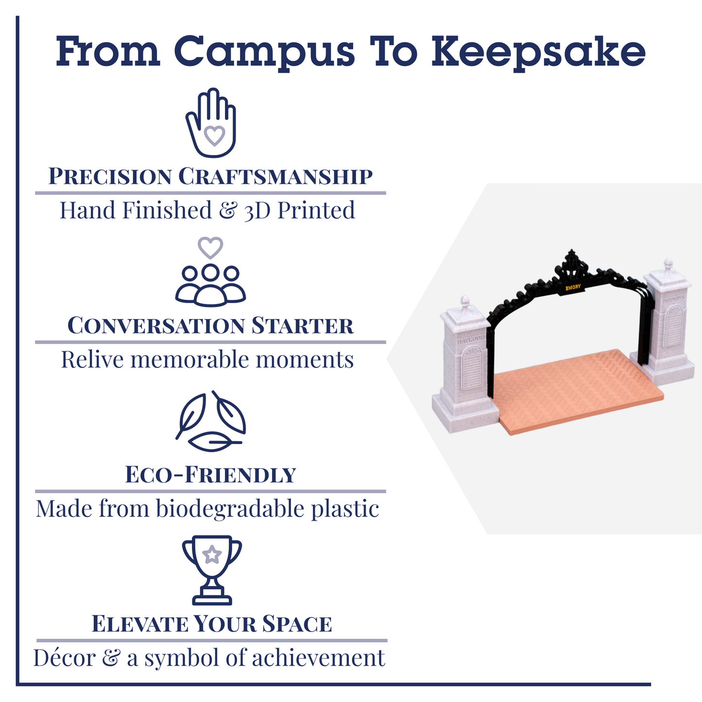 Haygood Hopkins Gate 3D Replica | Decatur, Georgia | Graduation Gift & Fan Memorabilia & Home, Dorm, Office Décor