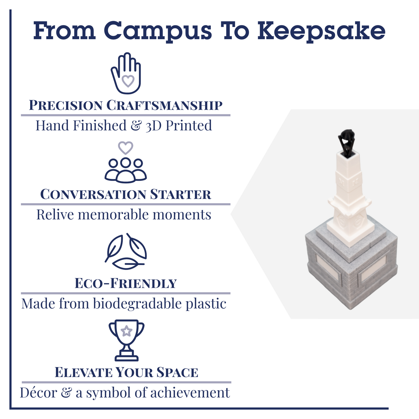 Maxcy Monument 3D Replica | Columbia, South Carolina | Graduation Gift & Fan Memorabilia & Home, Dorm, Office Décor