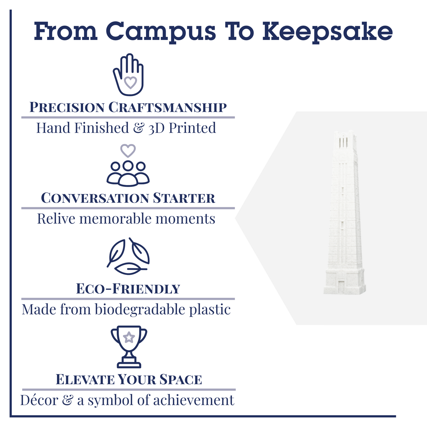 Memorial Belltower 3D Replica | Raleigh, North Carolina | Graduation Gift & Fan Memorabilia & Home, Dorm, Office Décor