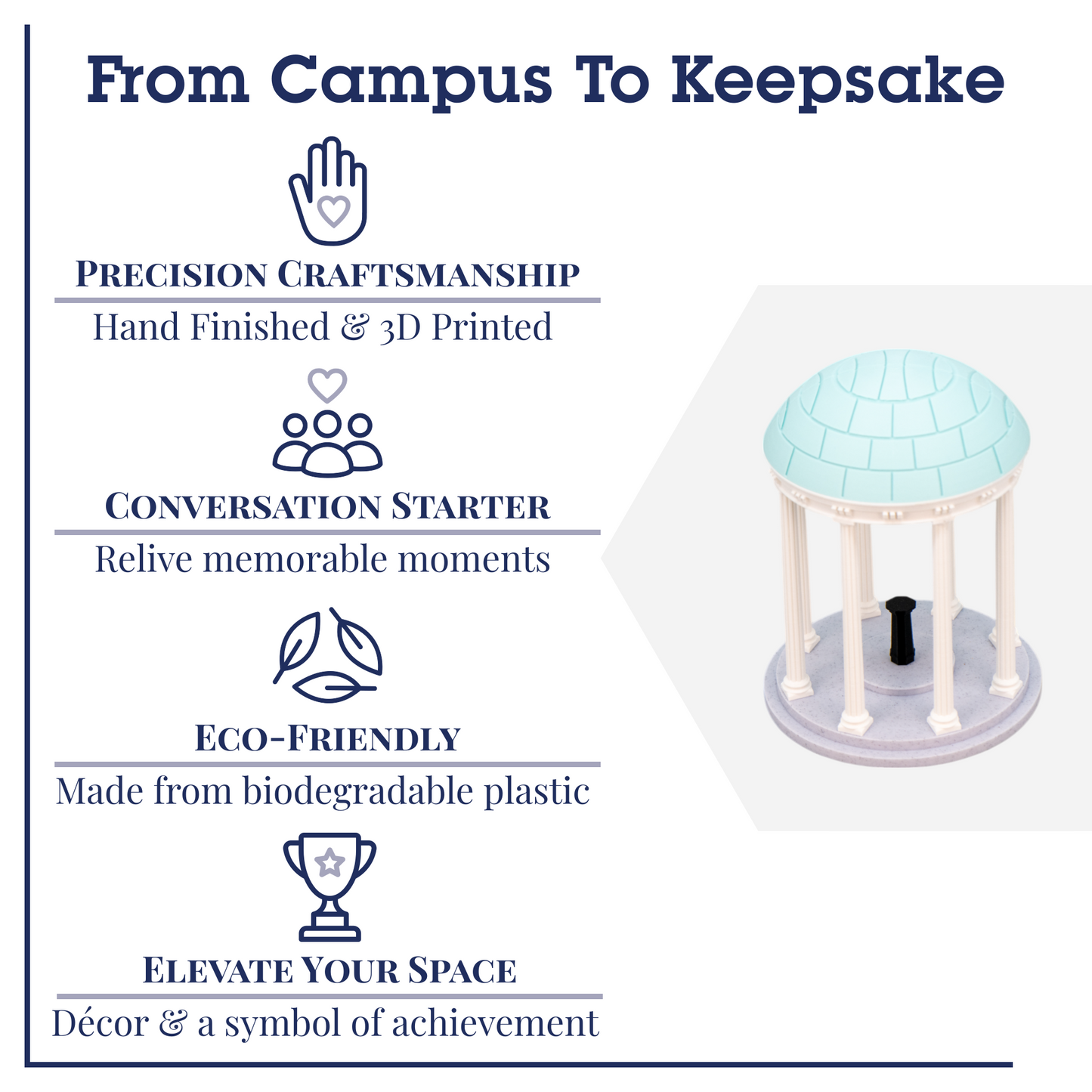 Old Well 3D Replica | Chapel Hill, North Carolina | Graduation Gift & Fan Memorabilia & Home, Dorm, Office Décor