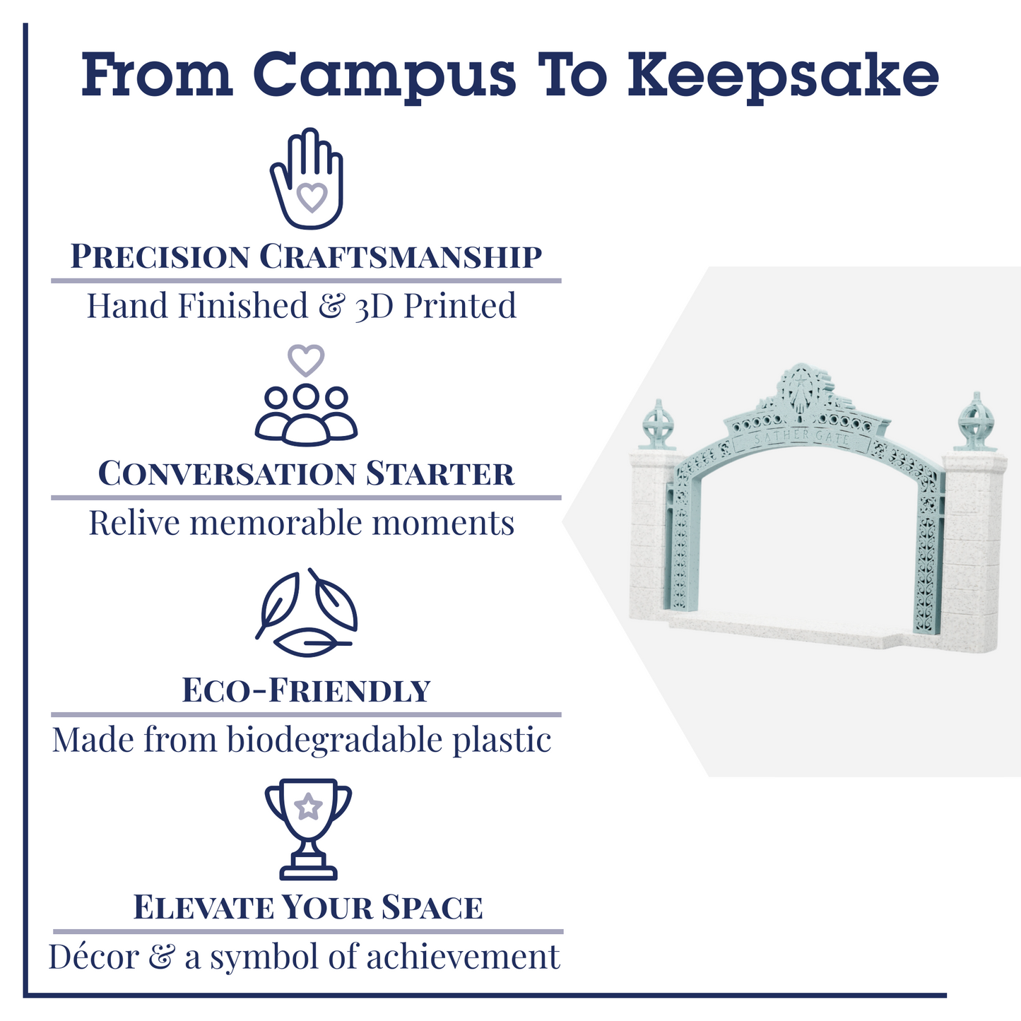 Sather Gate 3D Replica | Berkeley, California | Graduation Gift & Fan Memorabilia & Home, Dorm, Office Décor